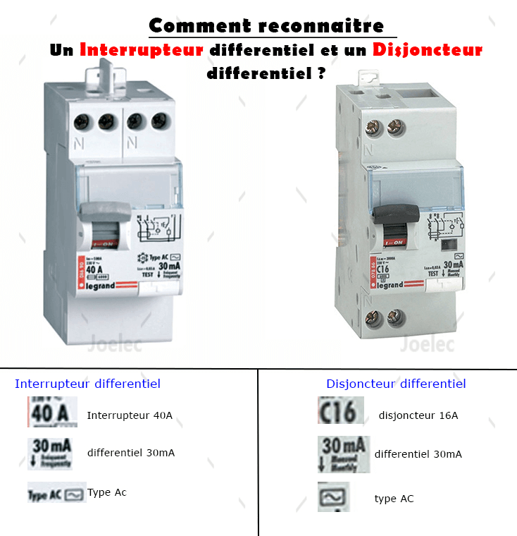 Un Interrupteur differentiel différentiel type a ou ac et un Disjoncteur diff